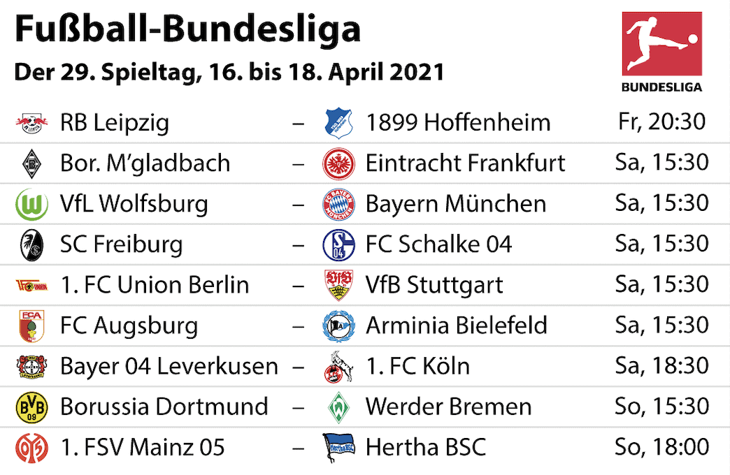 Bundesliga 2020/21: Tipps und voraussichtliche ...